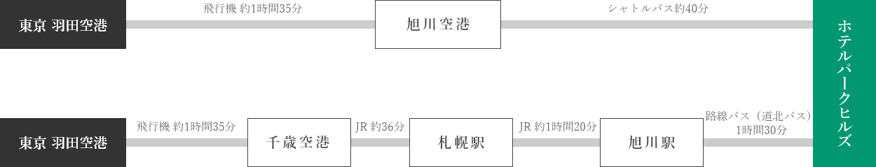 アクセス ホテルパークヒルズ ホテルパークヒルズ アクセス ホテルパークヒルズ ホテルパークヒルズ